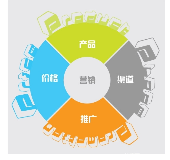 【佛山瓷磚批發】行業遇挑戰，傳統營銷該如何突破？