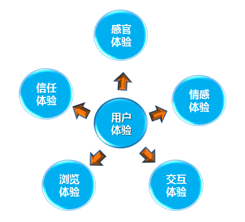 【拋光磚廠家】發展互聯網家裝， 用戶體驗是成交的關鍵。