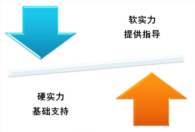 【拋光磚】市場的硬軟實力須注重，可助力品牌發展。