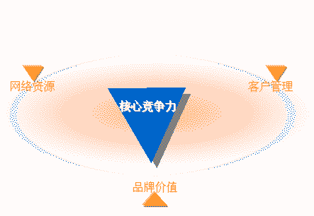 【拋光磚廠家】要脫穎而出，提升核心競爭力是方向。
