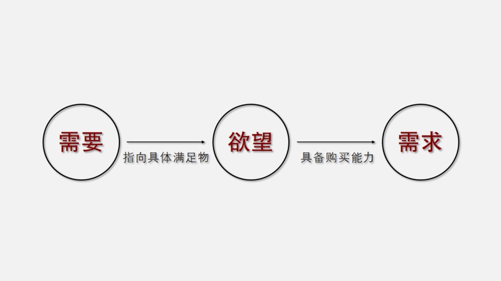 【環保地磚】市場產品需求變化大，因消費主權在年輕群體身上。
