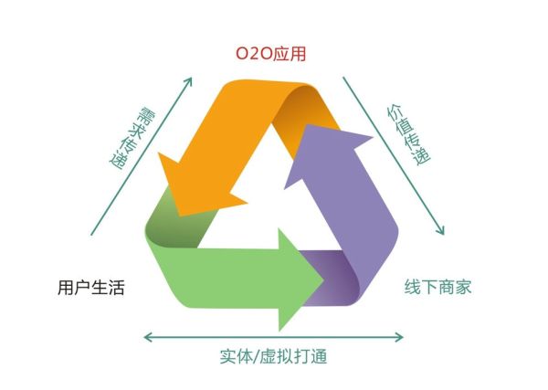 做新零售， 佛山拋光磚行業要線上線下結合。